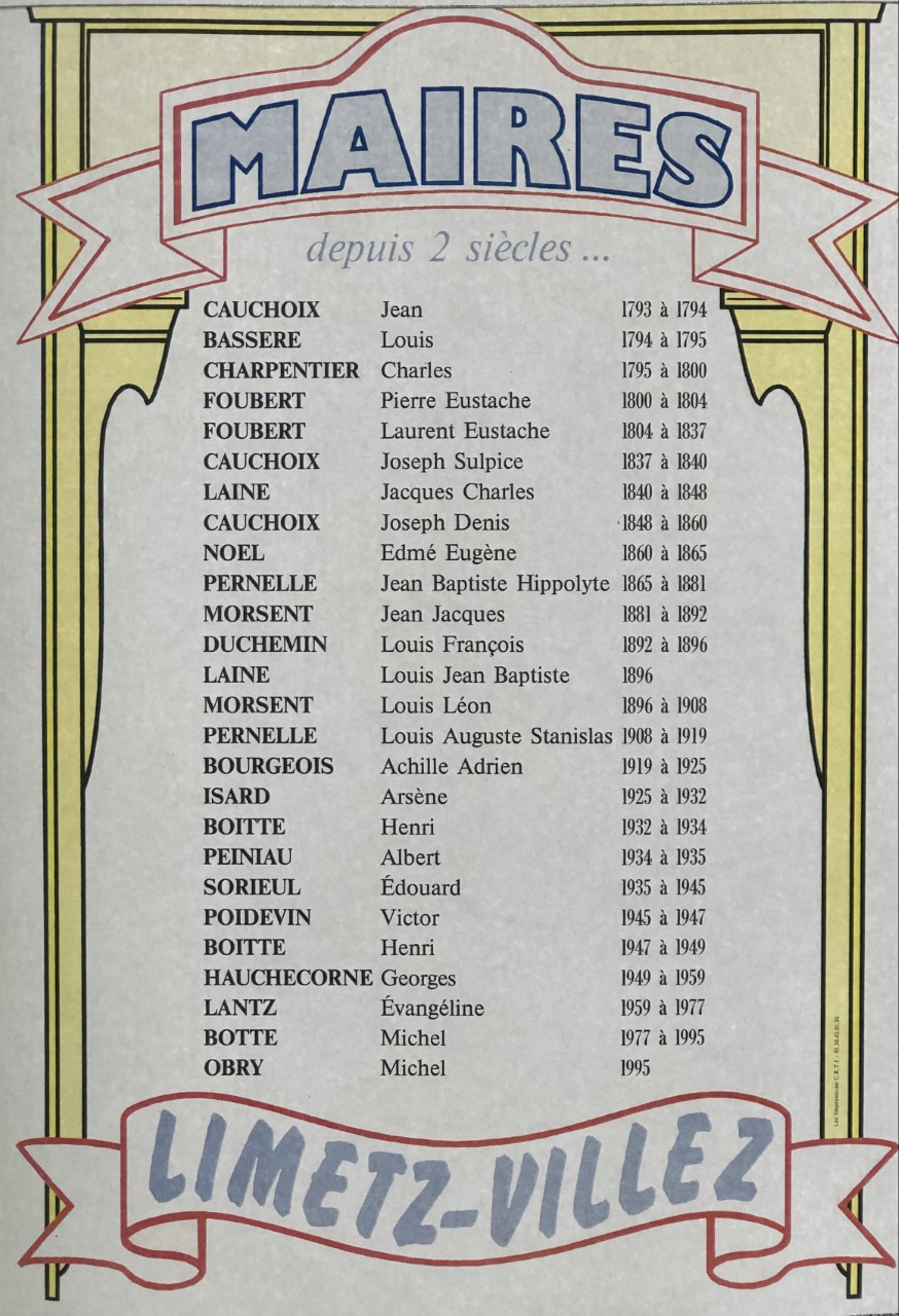 MAIRES DEPUIS 2 SIECLES